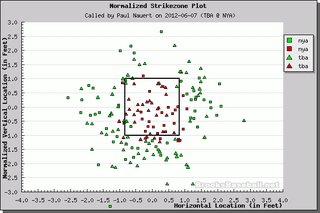 Illustration for article titled Better Know An Umpire: Paul Nauert
